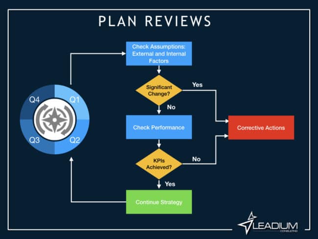 Quarterly Review