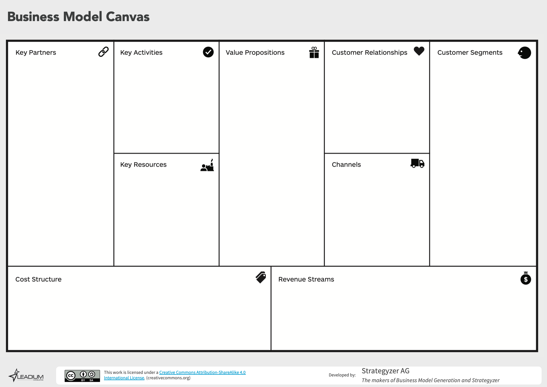 Business Model Canvas, Canvas Modelu Biznesowego