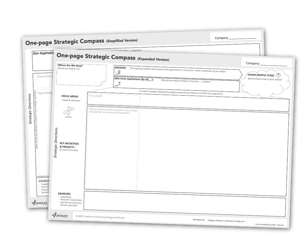 Strategic Compass Set