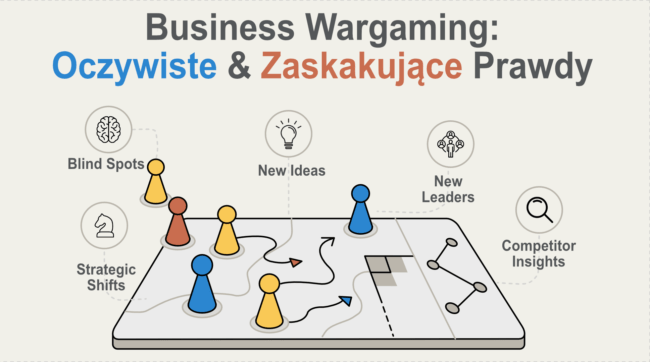 Business Wargaming: Oczywiste & Zaskakujące Prawdy